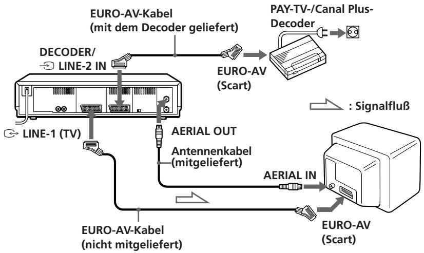 SONY SLV-E730NP - Anschlieben eines Decoders - 1