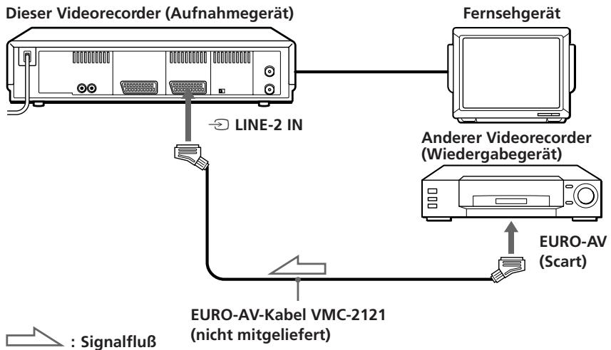 SONY SLV-E730NP - AnschlieBen zum Aufnehmen mit thisem Videorecorder - 1