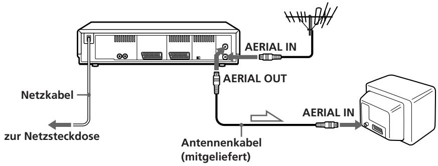 SONY SLV-E730NP - Anschlieben des Videorecorders - 1