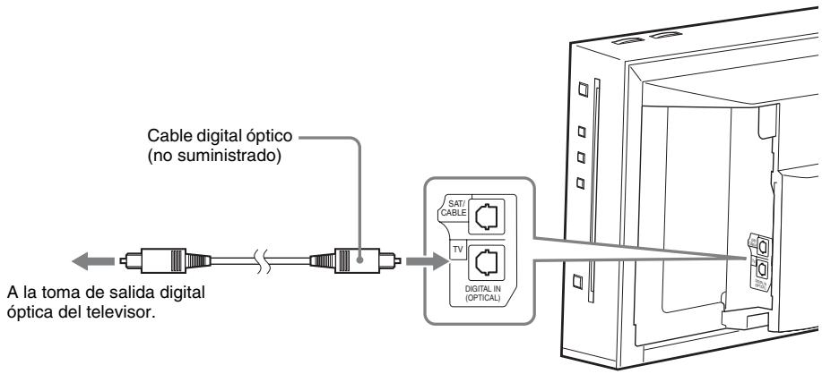 SONY BDV-F500 - Conexión del televisor (conexión de audio) - 1