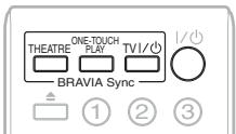 SONY BDV-F500 - Utilización de la funciona Control por HDMI para “BRAVIA” Sync - 1