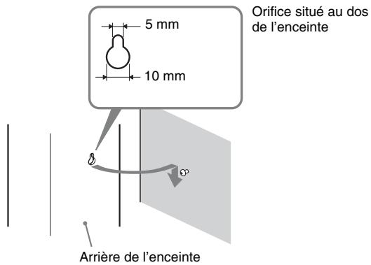 SONY BDV-F500 - Accrochez les enceintes aux vis. - 1