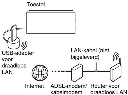 SONY BDV-F500 - Draadloos USB instellen - 1
