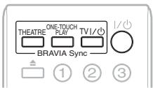 SONY BDV-F500 - De functie Controle voor HDMI gezruiken voor "BRAVIA" Sync - 1
