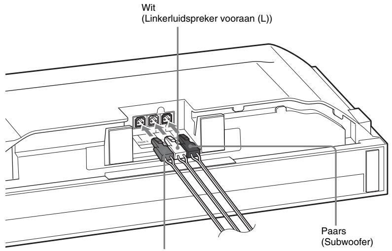 SONY BDV-F500 - De luidsprekerkabels aansluiten op het toestel - 1