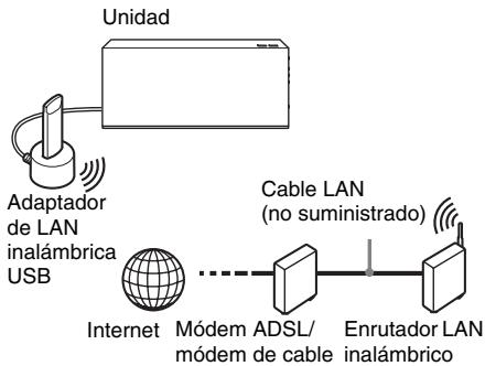 SONY BDV-F500 - Configuración USB inalámbrico - 1