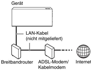 SONY BDV-F500 - Kabelinrichtung - 1