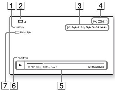 SONY BDV-F500 - Wiedergabeinformationen - 1