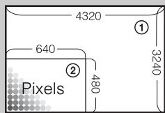 SONY DSC-W390 - Description des pixels et de la taille d'image - 1