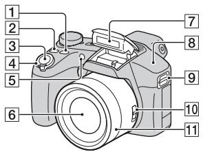 SONY CYBER-SHOT DSC-HX100 - Überprüfen der mitgelieferten Teile - 1