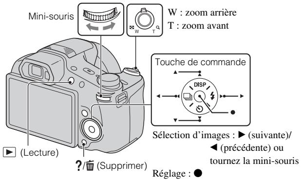 SONY CYBER-SHOT DSC-HX100 - Visualisation d/images - 1