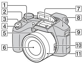 SONY CYBER-SHOT DSC-HX100 - Acsomag tartalmának Ellenórzése - 1