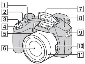 SONY CYBER-SHOT DSC-HX100 - Verificar os itens fornecidos - 1