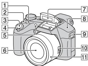 SONY CYBER-SHOT DSC-HX100 - EeYxocTw npexoEvw oToiXeiW - 1