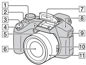 SONY CYBER-SHOT DSC-HX100 - Kontrola dodaného príslušenstva - 1
