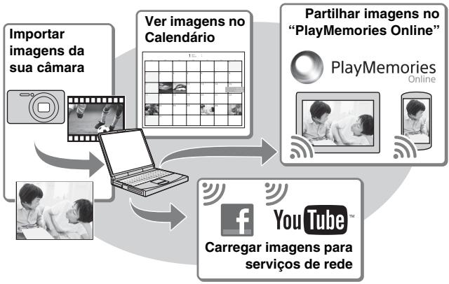 SONY CYBER-SHOT DSC-W710 - Funcionalidades de "PlayMemories Home" - 1