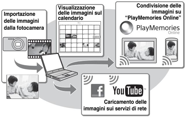 SONY CYBER-SHOT DSC-W710 - Funzioni di “PlayMemories Home” - 1