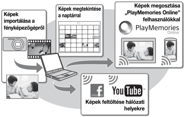 SONY CYBER-SHOT DSC-W710 - A „PlayMemories Home” jellemzői - 1