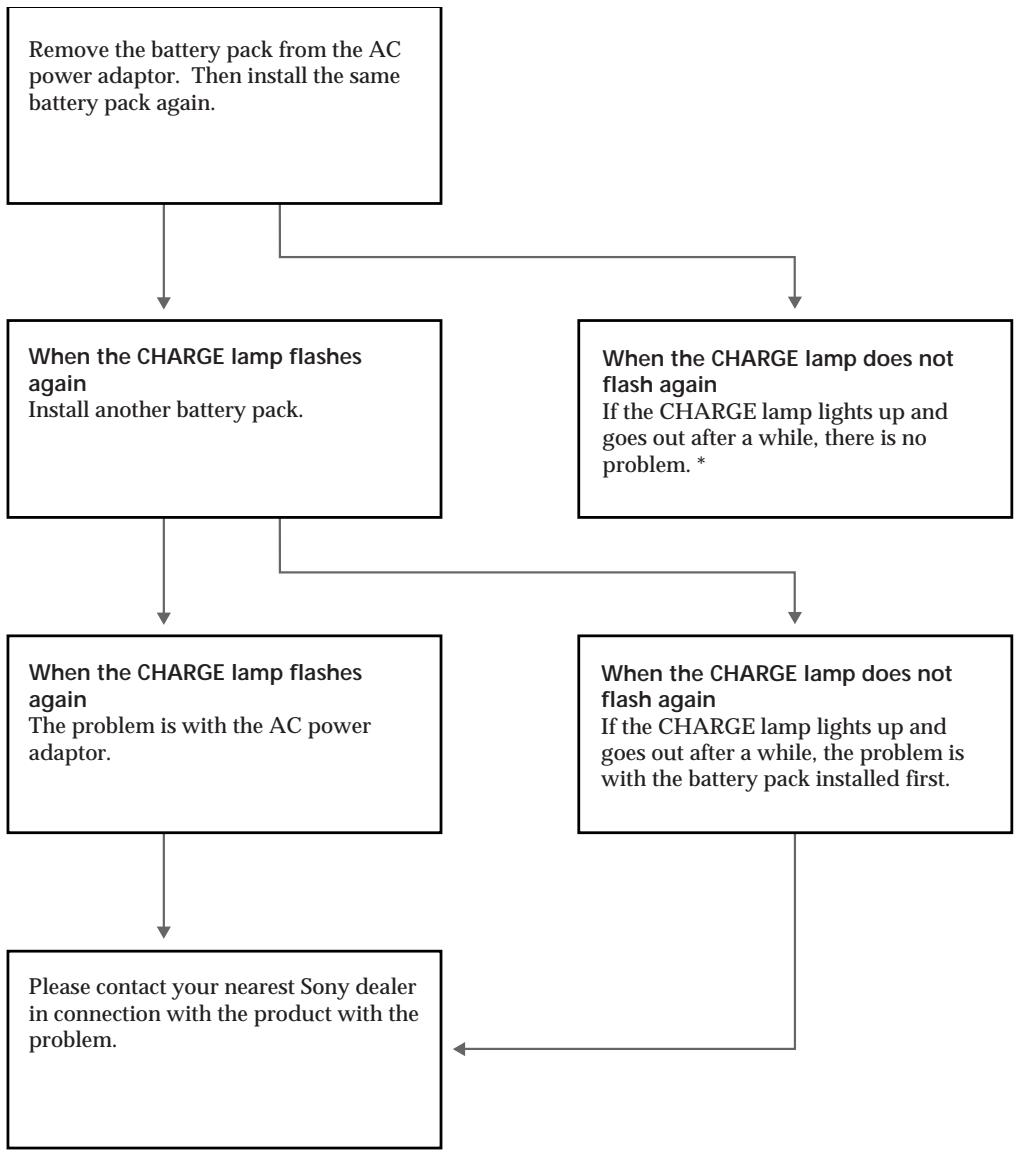 SONY DCR-TRV7 - When the CHARGE lamp flashes - 1