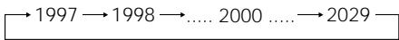 SONY DCR-TRV7 - To correct the date and time setting - 1