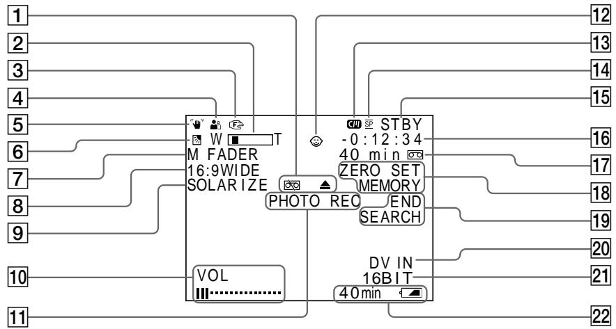 SONY DCR-TRV7 - Indicadores de funciona - 1