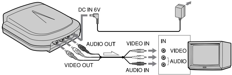 SONY CCD-TR503E - ИК-ресивера аудио-/видеосигнала к Вашему телевизору - 1