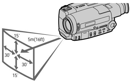 SONY CCD-TR506E - Направление пульта дистанционного управления - 1