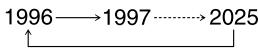 SONY CCD-TR506E - The year indicator changes as follows: - 1