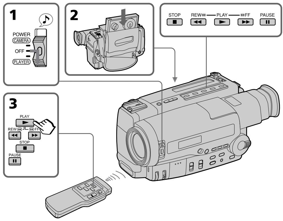 SONY CCD-TR506E - Воспроизведение ленты - 1