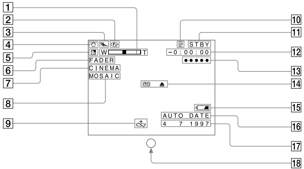 SONY CCD-TR506E - Индикаторы работы - 1