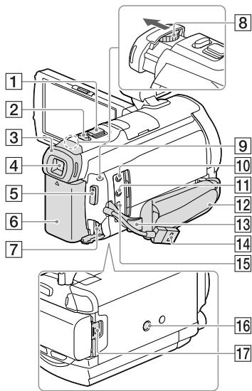 SONY HDR-PJ780E - A készülék részei és kezelőszervei - 5