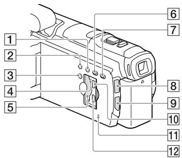 SONY HDR-PJ780E - Stopka multiinterfejsowa - 3