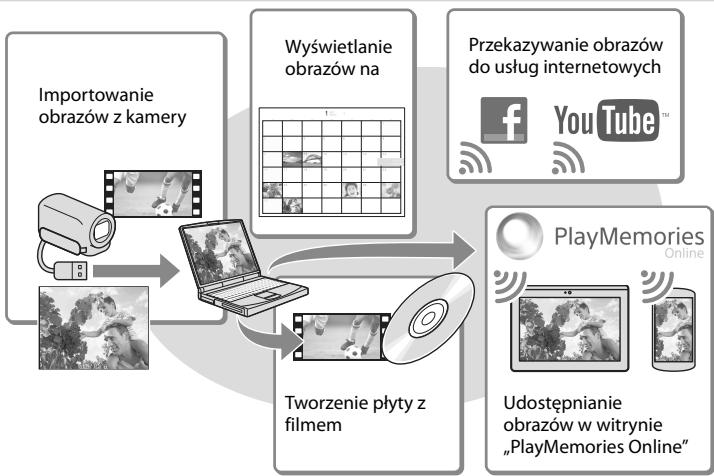 SONY HDR-PJ780E - Odtwarzanie obrzów z poziomu komputera - 1