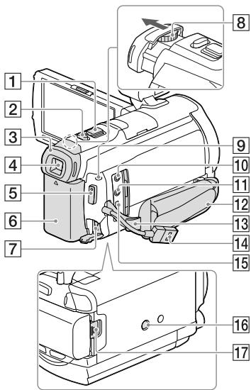 SONY HDR-PJ780E - Stopka multiinterfejsowa - 4