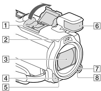 SONY HDR-PJ780E - Současti a ovládaci privky - 1