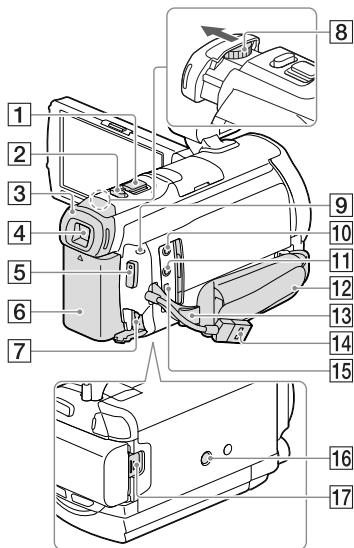 SONY HDR-PJ780E - Současti a ovládaci privky - 5