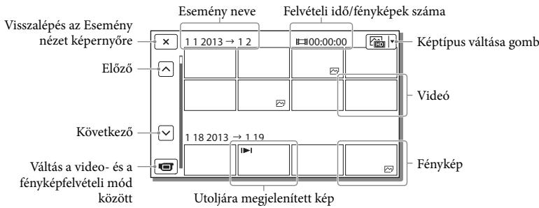 SONY HDR-PJ780E - A képernyő felépitése az Esemény nézet képernyőn - 2
