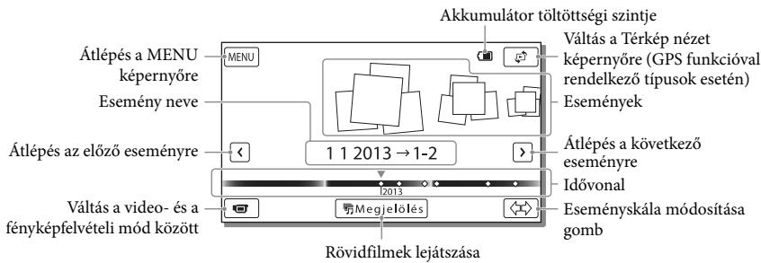 SONY HDR-PJ780E - A képernyő felépitése az Esemény nézet képernyőn - 1