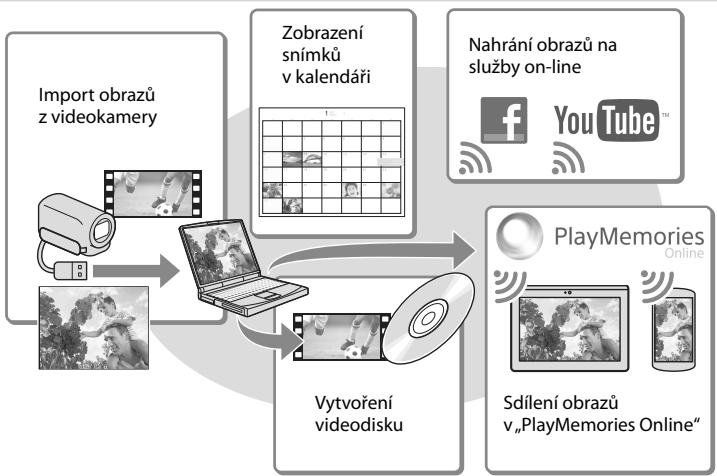 SONY HDR-PJ780E - Přehrávání obrazů na počitači - 1