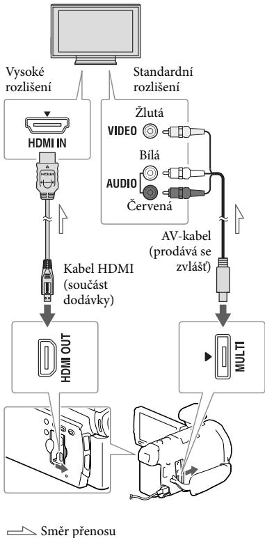 SONY HDR-PJ780E - Přehrávání obrázů na televizoru - 1
