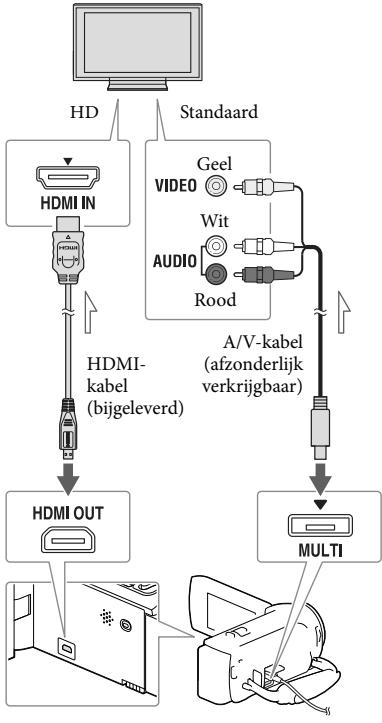 SONY PJ220,  PJ320,  PJ650 - Beelden   weergeven op een   televisieschem - 1