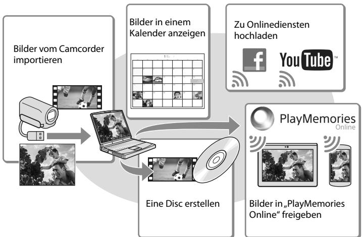 SONY PJ220,  PJ320,  PJ650 - Wiedergeben von Bildern auf einem Computer - 1