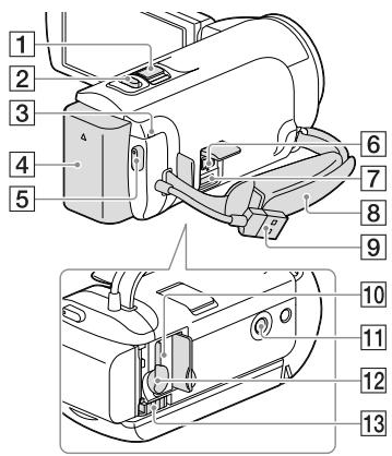 SONY PJ220,  PJ320,  PJ650 - Onderdelen en bedieningselementen - 6