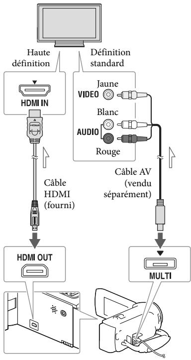 SONY PJ220,  PJ320,  PJ650 - Lecture d'images sur un téléviseur - 1