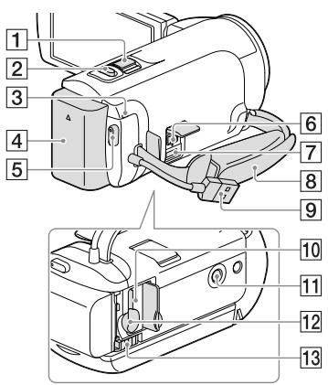 SONY PJ220,  PJ320,  PJ650 - Teile und Bedienelemente - 6