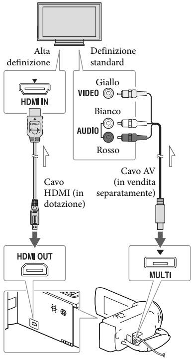 SONY PJ220,  PJ320,  PJ650 - Riproroduzione di immagini su un teilevisore - 1