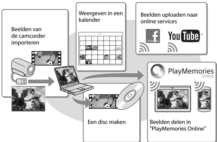 SONY PJ220,  PJ320,  PJ650 - Wat u=kunt doen met de software "PlayMemories Home" (Windows) - 1
