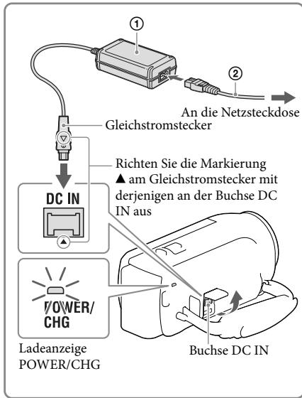 SONY PJ220,  PJ320,  PJ650 - Laden des Akkus über das Netzteil (Modelle mit Netzteil) - 1
