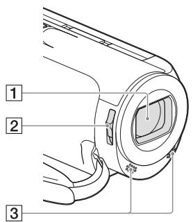 SONY PJ220,  PJ320,  PJ650 - Teile und Bedienelemente - 1