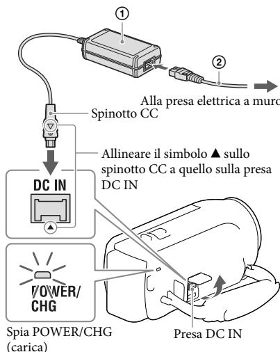 SONY PJ220,  PJ320,  PJ650 - Chiudere lo schermo LCD e installare la batteria. - 2